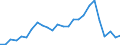 total fishery products / Total fishing areas / Freshwater / Thousand euro / Denmark