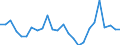 total fishery products / Total fishing areas / Freshwater / Thousand euro / Germany (until 1990 former territory of the FRG)