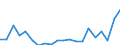 total fishery products / Total fishing areas / Freshwater / Thousand euro / Estonia