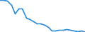 Wasserorganismen / Alle Fanggebiete / Süßwasser / Tausend Euro / Rumänien