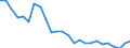 total fishery products / Total fishing areas / Freshwater / Thousand euro / Finland