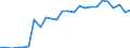 Wasserorganismen / Alle Fanggebiete / Süßwasser / Tausend Euro / Europäische Freihandelsassoziation