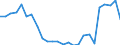 Wasserorganismen / Alle Fanggebiete / Süßwasser / Tausend Euro / Albanien