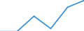 Wasserorganismen / Alle Fanggebiete / Süßwasser / Tausend Euro / Bosnien und Herzegowina