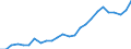 Wasserorganismen / Alle Fanggebiete / Meerwasser / Tausend Euro / Europäische Union - 15 Länder (1995-2004)