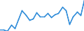 Wasserorganismen / Alle Fanggebiete / Meerwasser / Tausend Euro / Dänemark