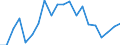 Fish species: TOTAL FISHERY PRODUCTS / Fishing regions: Antarctic, Atlantic / Unit of measure: Tonnes live weight / Geopolitical entity (reporting): European Union - 25 countries (2004-2006)