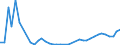Fish species: TOTAL FISHERY PRODUCTS / Fishing regions: Antarctic, Atlantic / Unit of measure: Tonnes live weight / Geopolitical entity (reporting): European Union - 15 countries (1995-2004)