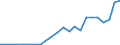 Fish species: TOTAL FISHERY PRODUCTS / Fishing regions: Antarctic, Atlantic / Unit of measure: Tonnes live weight / Geopolitical entity (reporting): United Kingdom