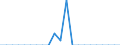 Fish species: TOTAL FISHERY PRODUCTS / Fishing regions: Antarctic, Atlantic / 48.2 South Orkney / Unit of measure: Tonnes live weight / Geopolitical entity (reporting): Germany