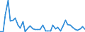Fish species: TOTAL FISHERY PRODUCTS / Fishing regions: Antarctic, Atlantic / 48.3 South Georgia / Unit of measure: Tonnes live weight / Geopolitical entity (reporting): European Union - 27 countries (2007-2013)