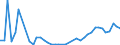 Fish species: TOTAL FISHERY PRODUCTS / Fishing regions: Antarctic, Atlantic / 48.3 South Georgia / Unit of measure: Tonnes live weight / Geopolitical entity (reporting): European Union - 15 countries (1995-2004)
