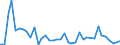 Fish species: TOTAL FISHERY PRODUCTS / Fishing regions: Antarctic, Atlantic / 48.3 South Georgia / Unit of measure: Tonnes live weight / Geopolitical entity (reporting): Poland