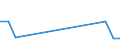 Fish species: TOTAL FISHERY PRODUCTS / Fishing regions: Antarctic, Atlantic / 48.4 South Sandwich / Unit of measure: Tonnes live weight / Geopolitical entity (reporting): European Union - 27 countries (2007-2013)