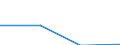 Fish species: TOTAL FISHERY PRODUCTS / Fishing regions: Antarctic, Atlantic / 48.4 South Sandwich / Unit of measure: Tonnes live weight / Geopolitical entity (reporting): European Union - 15 countries (1995-2004)