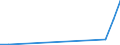 Fish species: TOTAL FISHERY PRODUCTS / Fishing regions: Antarctic, Atlantic (not specified) / Unit of measure: Tonnes live weight / Geopolitical entity (reporting): European Economic Area (EU25 - 2004-2006 and IS, LI, NO)