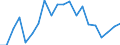 Fish species: TOTAL AQUATIC ANIMALS / Fishing regions: Antarctic, Atlantic / Unit of measure: Tonnes live weight / Geopolitical entity (reporting): European Union - 27 countries (2007-2013)
