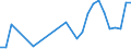 Fish species: TOTAL AQUATIC ANIMALS / Fishing regions: Antarctic, Atlantic / Unit of measure: Tonnes live weight / Geopolitical entity (reporting): Spain