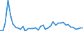 Fish species: TOTAL AQUATIC ANIMALS / Fishing regions: Antarctic, Atlantic / Unit of measure: Tonnes live weight / Geopolitical entity (reporting): Poland