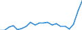 Fish species: TOTAL AQUATIC ANIMALS / Fishing regions: Antarctic, Atlantic / Unit of measure: Tonnes live weight / Geopolitical entity (reporting): European Economic Area (EU27 - 2007-2013 and IS, LI, NO)