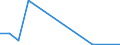 Fish species: TOTAL AQUATIC ANIMALS / Fishing regions: Antarctic, Atlantic / 48.2 South Orkney / Unit of measure: Tonnes live weight / Geopolitical entity (reporting): European Union - 15 countries (1995-2004)