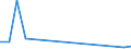 total fishery products / Antarctic, Atlantic / 48.3 South Georgia / Tonnes live weight / Bulgaria