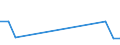 total fishery products / Antarctic, Atlantic / 48.4 South Sandwich / Tonnes live weight / European Union - 27 countries (2007-2013)