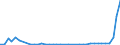 total aquatic animals / Antarctic, Atlantic / Tonnes live weight / European Economic Area (EU15 - 1995-2004 and IS, LI, NO)