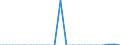 total aquatic animals / Antarctic, Atlantic / 48.1 Peninsular area / Tonnes live weight / Germany (until 1990 former territory of the FRG)