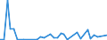 total aquatic animals / Antarctic, Atlantic / 48.2 South Orkney / Tonnes live weight / European Union - 25 countries (2004-2006)