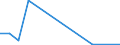 total aquatic animals / Antarctic, Atlantic / 48.2 South Orkney / Tonnes live weight / European Union - 15 countries (1995-2004)