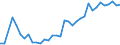 Fish species: TOTAL FISHERY PRODUCTS / Fishing regions: Antarctic, Indian Ocean / Unit of measure: Tonnes live weight / Geopolitical entity (reporting): European Union - 15 countries (1995-2004)