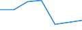 Fish species: TOTAL FISHERY PRODUCTS / Fishing regions: Antarctic, Indian Ocean / 58.4.1 Enderby-Wilkes 1 / Unit of measure: Tonnes live weight / Geopolitical entity (reporting): Spain
