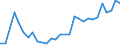 Fish species: TOTAL FISHERY PRODUCTS / Fishing regions: Antarctic, Indian Ocean / 58.5 Kerguelen/Heard-McDonald / Unit of measure: Tonnes live weight / Geopolitical entity (reporting): France