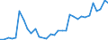 Fish species: TOTAL FISHERY PRODUCTS / Fishing regions: Antarctic, Indian Ocean / 58.5 Kerguelen/Heard-McDonald / Unit of measure: Tonnes live weight / Geopolitical entity (reporting): European Economic Area (EU25 - 2004-2006 and IS, LI, NO)