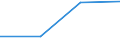 Fish species: TOTAL FISHERY PRODUCTS / Fishing regions: Antarctic, Indian Ocean / 58.5 (not specified) / Unit of measure: Tonnes live weight / Geopolitical entity (reporting): Poland
