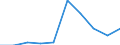 Fish species: TOTAL FISHERY PRODUCTS / Fishing regions: Antarctic, Indian Ocean / 58.5 (not specified) / Unit of measure: Tonnes live weight / Geopolitical entity (reporting): European Economic Area (EU25 - 2004-2006 and IS, LI, NO)
