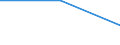 Fish species: TOTAL FISHERY PRODUCTS / Fishing regions: Antarctic, Indian Ocean (not specified) / Unit of measure: Tonnes live weight / Geopolitical entity (reporting): Spain