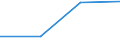 total fishery products / Antarctic, Indian Ocean / Tonnes live weight / Poland