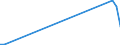 Wasserorganismen / Antarktis, Indischer Ozean / 58.4 / Tonnen Lebendgewicht / Europäische Union - 27 Länder (2007-2013)