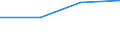 Wasserorganismen / Antarktis, Indischer Ozean / 58.4.1 / Tonnen Lebendgewicht / Europäische Union - 25 Länder (2004-2006)