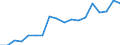 Wasserorganismen / Antarktis, Indischer Ozean / 58.5.1 / Tonnen Lebendgewicht / Europäische Union - 15 Länder (1995-2004)