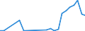 Wasserorganismen / Antarktis, Indischer Ozean / 58.6 / Tonnen Lebendgewicht / Europäischer Wirtschaftsraum (EWR) (EU27 - 2007-2013 und IS, LI, NO)