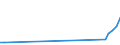 Wasserorganismen / Antarktis, Pazifik / Tonnen Lebendgewicht / Europäische Union - 27 Länder (2007-2013)