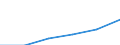 Fish species: TOTAL FISHERY PRODUCTS / Fishing regions: Antarctic, Pacific / Unit of measure: Tonnes live weight / Geopolitical entity (reporting): European Union - 15 countries (1995-2004)