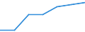 Fish species: TOTAL FISHERY PRODUCTS / Fishing regions: Antarctic, Pacific / 88.1 / Unit of measure: Tonnes live weight / Geopolitical entity (reporting): United Kingdom