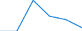 Fish species: TOTAL FISHERY PRODUCTS / Fishing regions: Antarctic, Pacific / 88.2 / Unit of measure: Tonnes live weight / Geopolitical entity (reporting): European Economic Area (EU27 - 2007-2013 and IS, LI, NO)