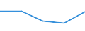 Fish species: TOTAL FISHERY PRODUCTS / Fishing regions: Antarctic, Pacific / 88.2 / Unit of measure: Tonnes live weight / Geopolitical entity (reporting): United Kingdom