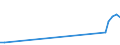 Wasserorganismen / Antarktis, Pazifik / Tonnen Lebendgewicht / Europäischer Wirtschaftsraum (EWR) (EU27 - 2007-2013 und IS, LI, NO)