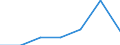 Wasserorganismen / Antarktis, Pazifik / 88.1 / Tonnen Lebendgewicht / Europäische Union - 27 Länder (2007-2013)